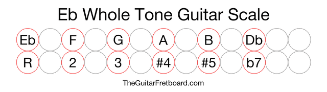 Notes in the Eb Whole Tone Guitar Scale