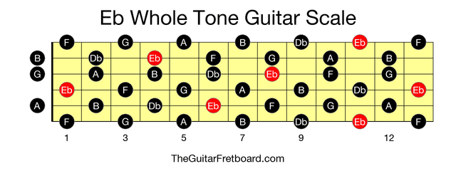 Full guitar fretboard for Eb Whole Tone scale