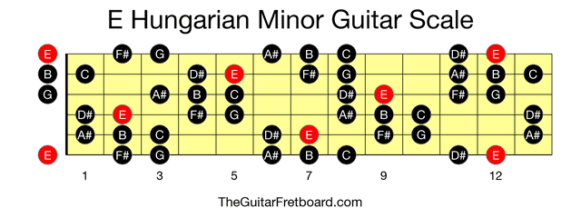 Full guitar fretboard for E Hungarian Minor scale