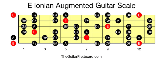 Full guitar fretboard for E Ionian Augmented scale