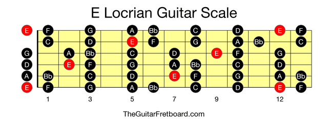 Full guitar fretboard for E Locrian scale