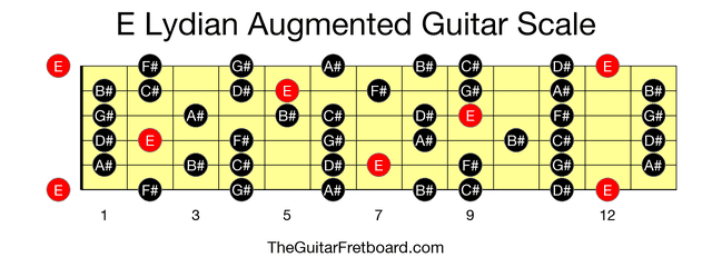 E Lydian Augmented Guitar Scale - The Guitar Fretboard