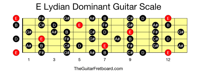 E Lydian Dominant Guitar Scale - The Guitar Fretboard