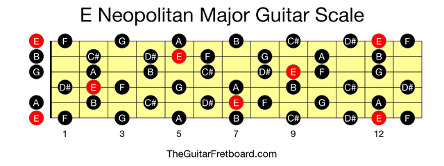 Full guitar fretboard for E Neopolitan Major scale