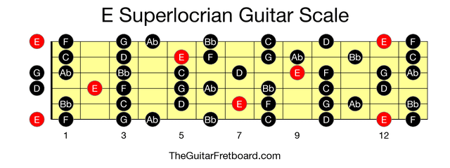 Full guitar fretboard for E Superlocrian scale