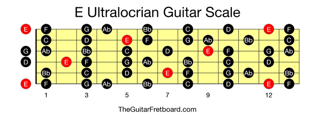 Full guitar fretboard for E Ultralocrian scale