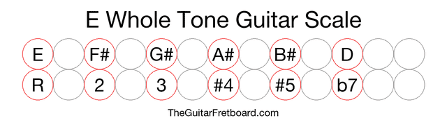 Notes in the E Whole Tone Guitar Scale