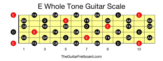 Full guitar fretboard for E Whole Tone scale