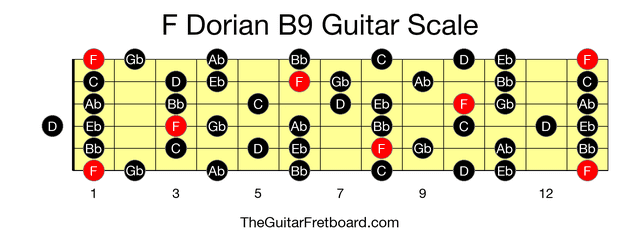 Full guitar fretboard for F Dorian B9 scale