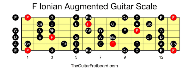 Full guitar fretboard for F Ionian Augmented scale