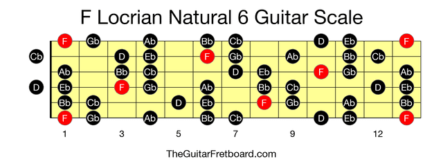 Full guitar fretboard for F Locrian Natural 6 scale