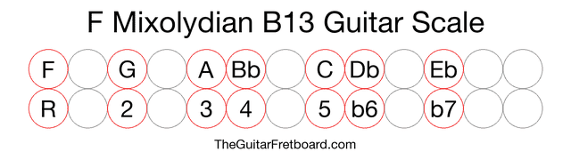 Notes in the F Mixolydian B13 Guitar Scale