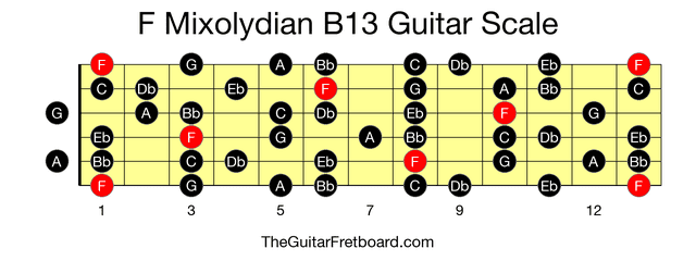 Full guitar fretboard for F Mixolydian B13 scale