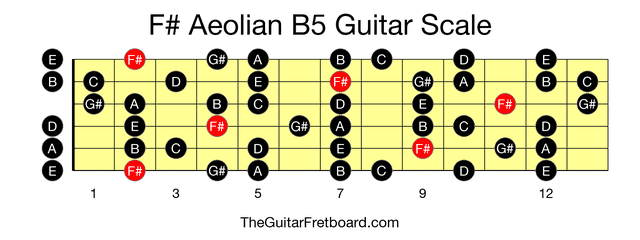 Full guitar fretboard for F# Aeolian B5 scale