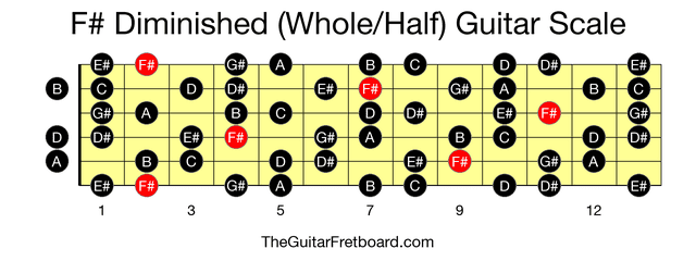 Full guitar fretboard for F# Diminished (Whole/Half) scale