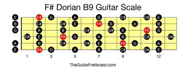 Full guitar fretboard for F# Dorian B9 scale