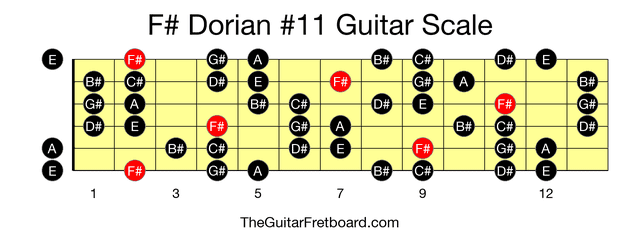 Full guitar fretboard for F# Dorian #11 scale