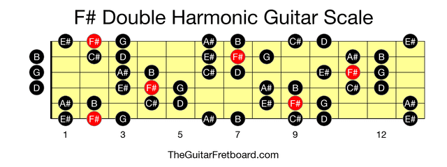 Full guitar fretboard for F# Double Harmonic scale