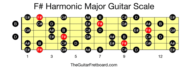 Full guitar fretboard for F# Harmonic Major scale