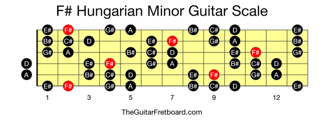 Full guitar fretboard for F# Hungarian Minor scale