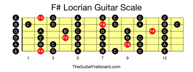 Full guitar fretboard for F# Locrian scale