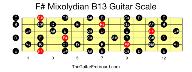 Full guitar fretboard for F# Mixolydian B13 scale