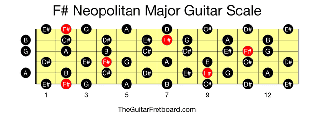 Full guitar fretboard for F# Neopolitan Major scale