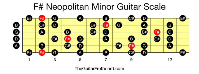 Full guitar fretboard for F# Neopolitan Minor scale