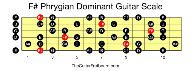 Full guitar fretboard for F# Phrygian Dominant scale