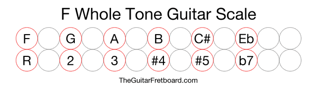 Notes in the F Whole Tone Guitar Scale