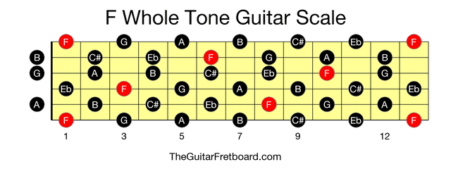 Full guitar fretboard for F Whole Tone scale