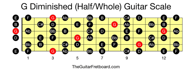 Full guitar fretboard for G Diminished (Half/Whole) scale