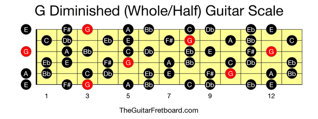 Full guitar fretboard for G Diminished (Whole/Half) scale