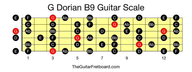 Full guitar fretboard for G Dorian B9 scale