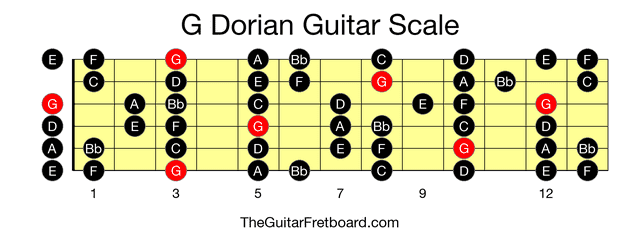 Full guitar fretboard for G Dorian scale