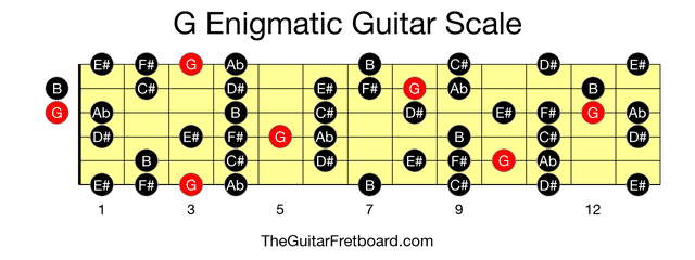 Full guitar fretboard for G Enigmatic scale