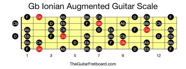 Full guitar fretboard for Gb Ionian Augmented scale