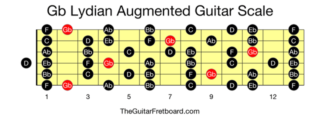 Full guitar fretboard for Gb Lydian Augmented scale