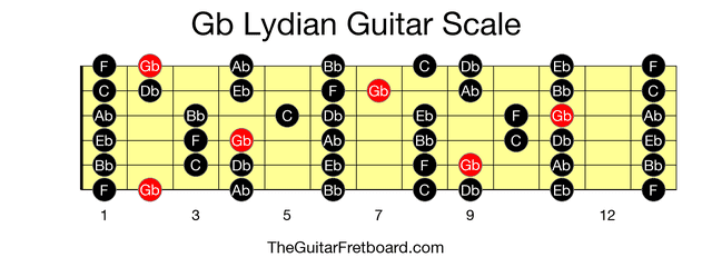 Full guitar fretboard for Gb Lydian scale