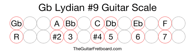 Notes in the Gb Lydian #9 Guitar Scale