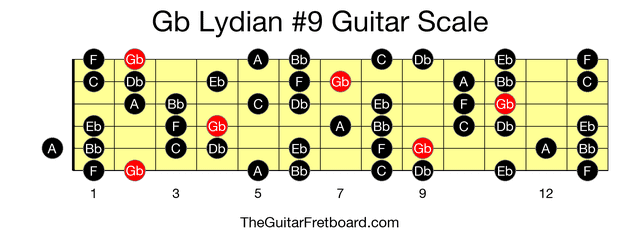 Full guitar fretboard for Gb Lydian #9 scale