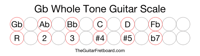 Notes in the Gb Whole Tone Guitar Scale