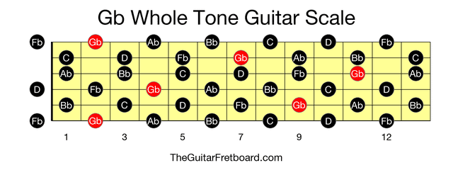 Full guitar fretboard for Gb Whole Tone scale