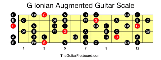 Full guitar fretboard for G Ionian Augmented scale