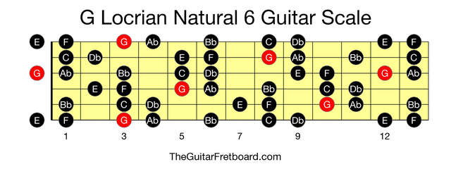 Full guitar fretboard for G Locrian Natural 6 scale