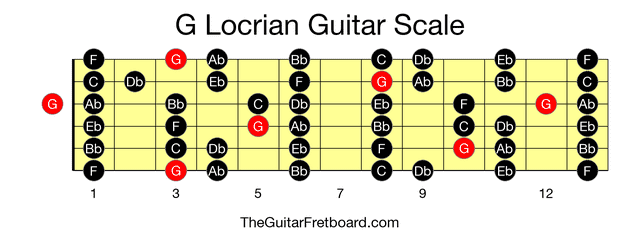 Full guitar fretboard for G Locrian scale