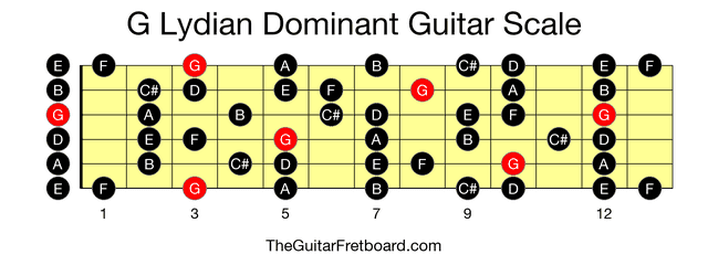 G Lydian Dominant Guitar Scale - The Guitar Fretboard