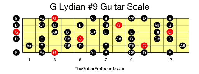 Full guitar fretboard for G Lydian #9 scale