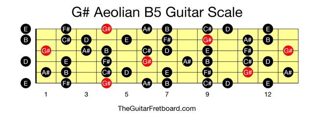 Full guitar fretboard for G# Aeolian B5 scale