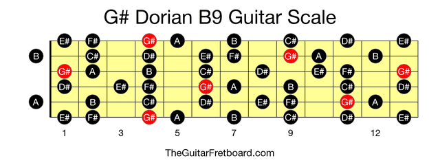 Full guitar fretboard for G# Dorian B9 scale